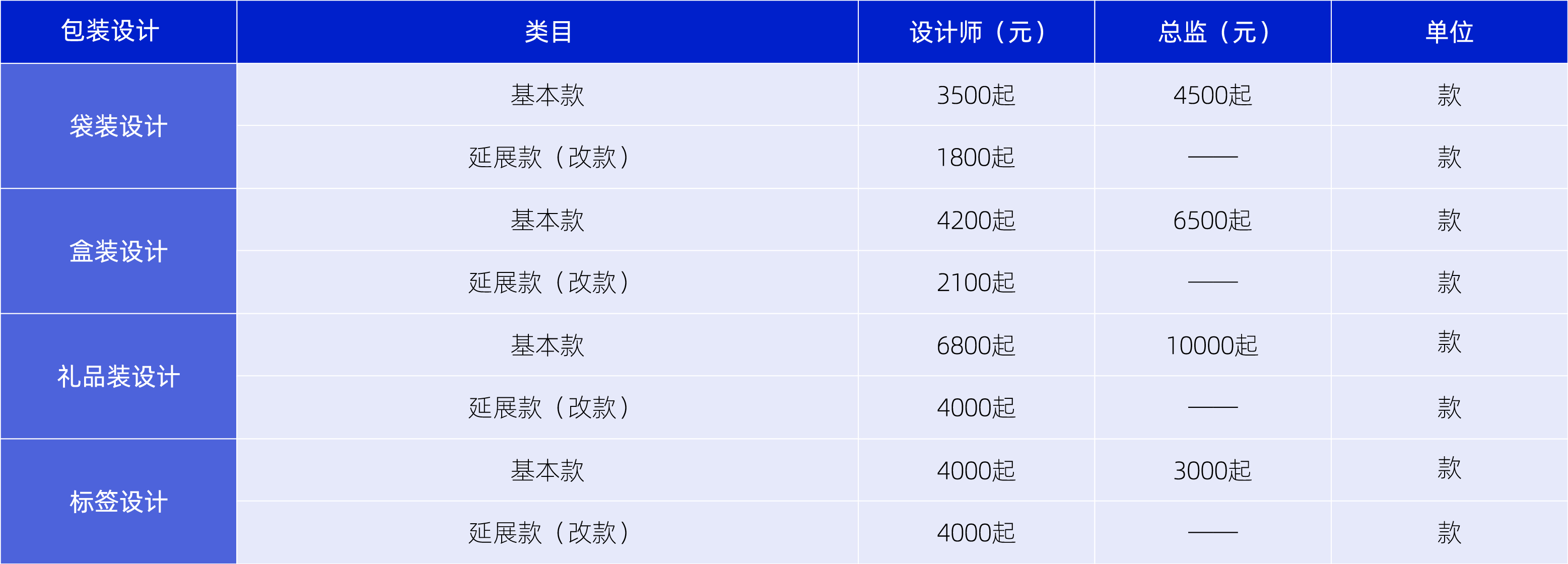 2021年包装设计价格表内容